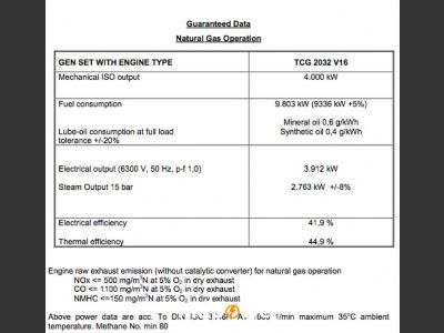 FOR SALE: 3 X MWM TCG 2032 V16 - 12 MW Complete Powerplant 